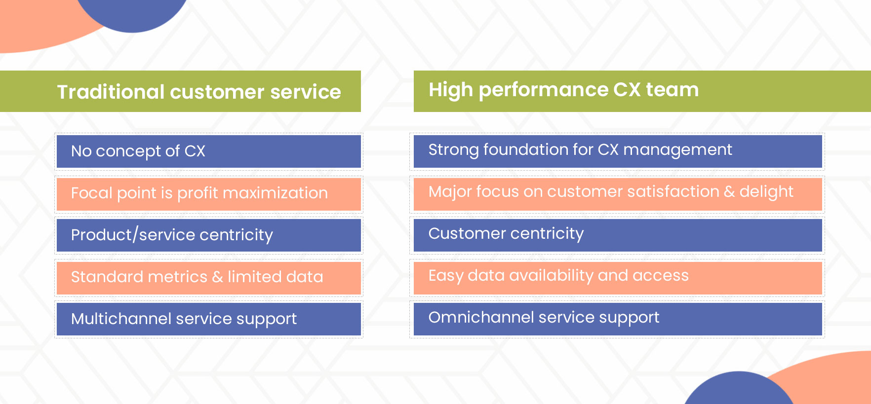 tradition customer service