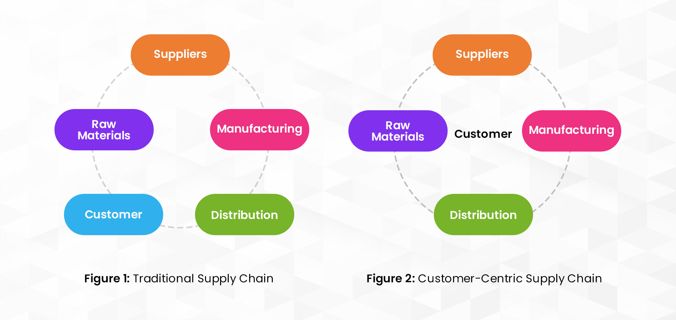 customer services supply chain