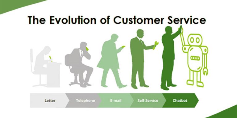 customer service evolution