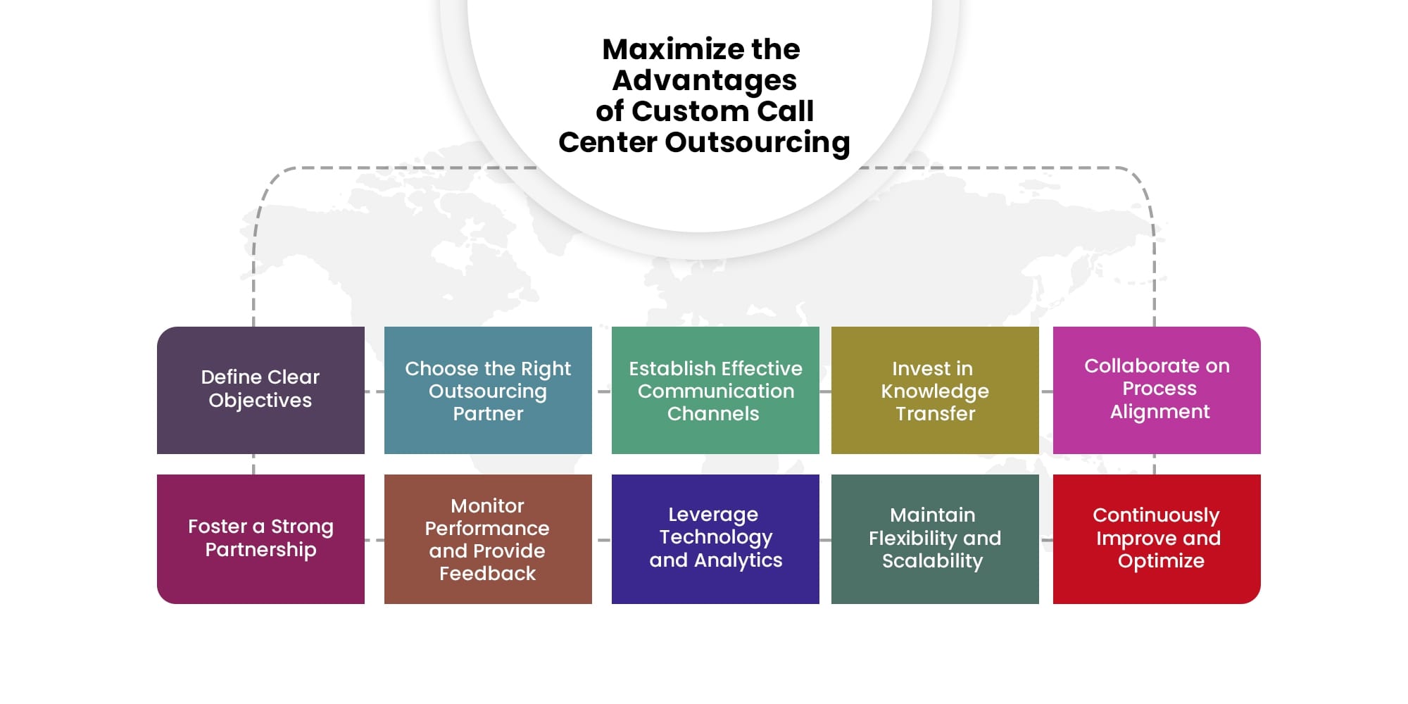 Call Center Outsourcing Solutions: Pros, Cons & Proven Strategies - 1840 And Company Call Center Outsourcing