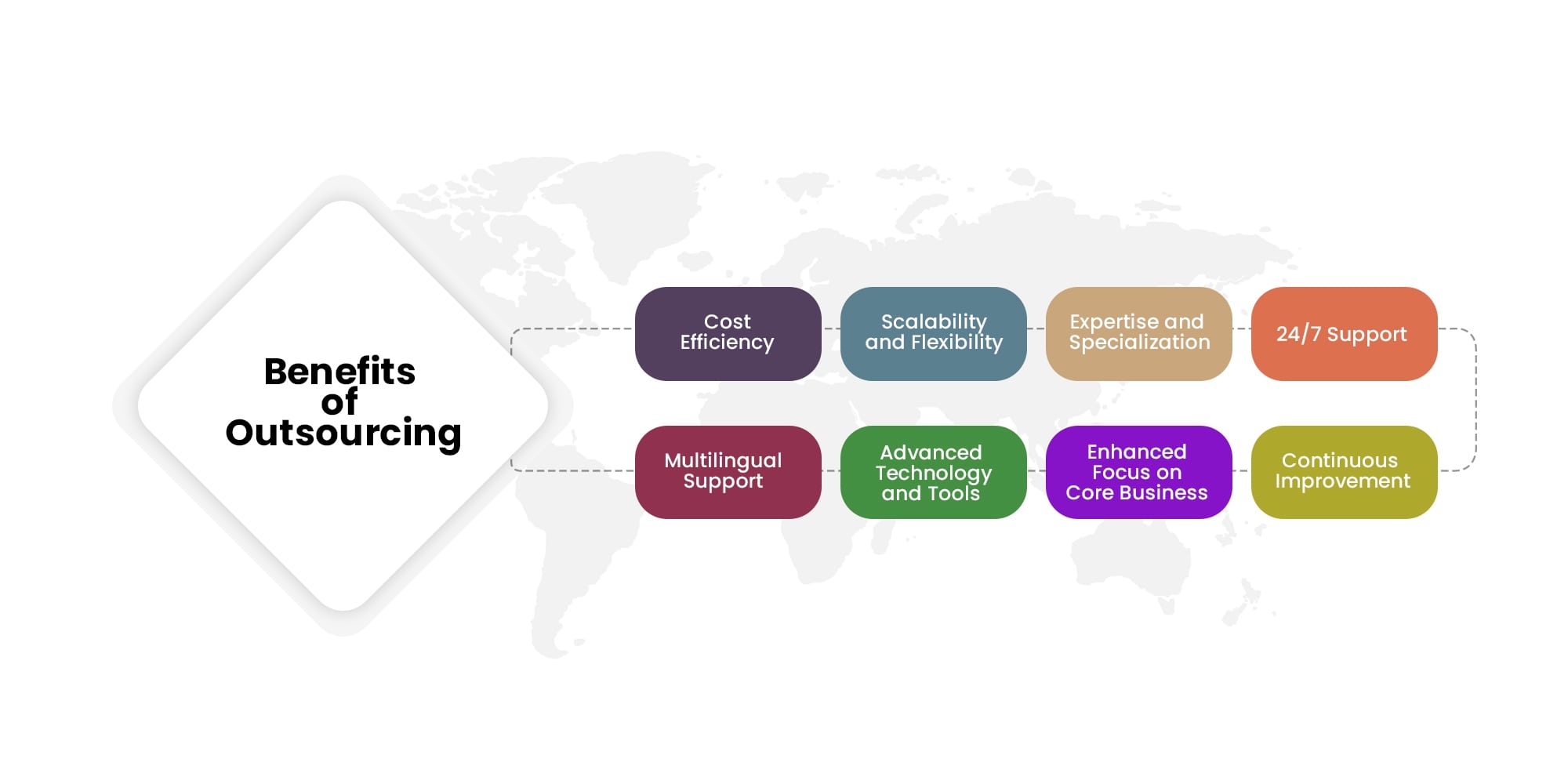 benefits of call center outsourcing