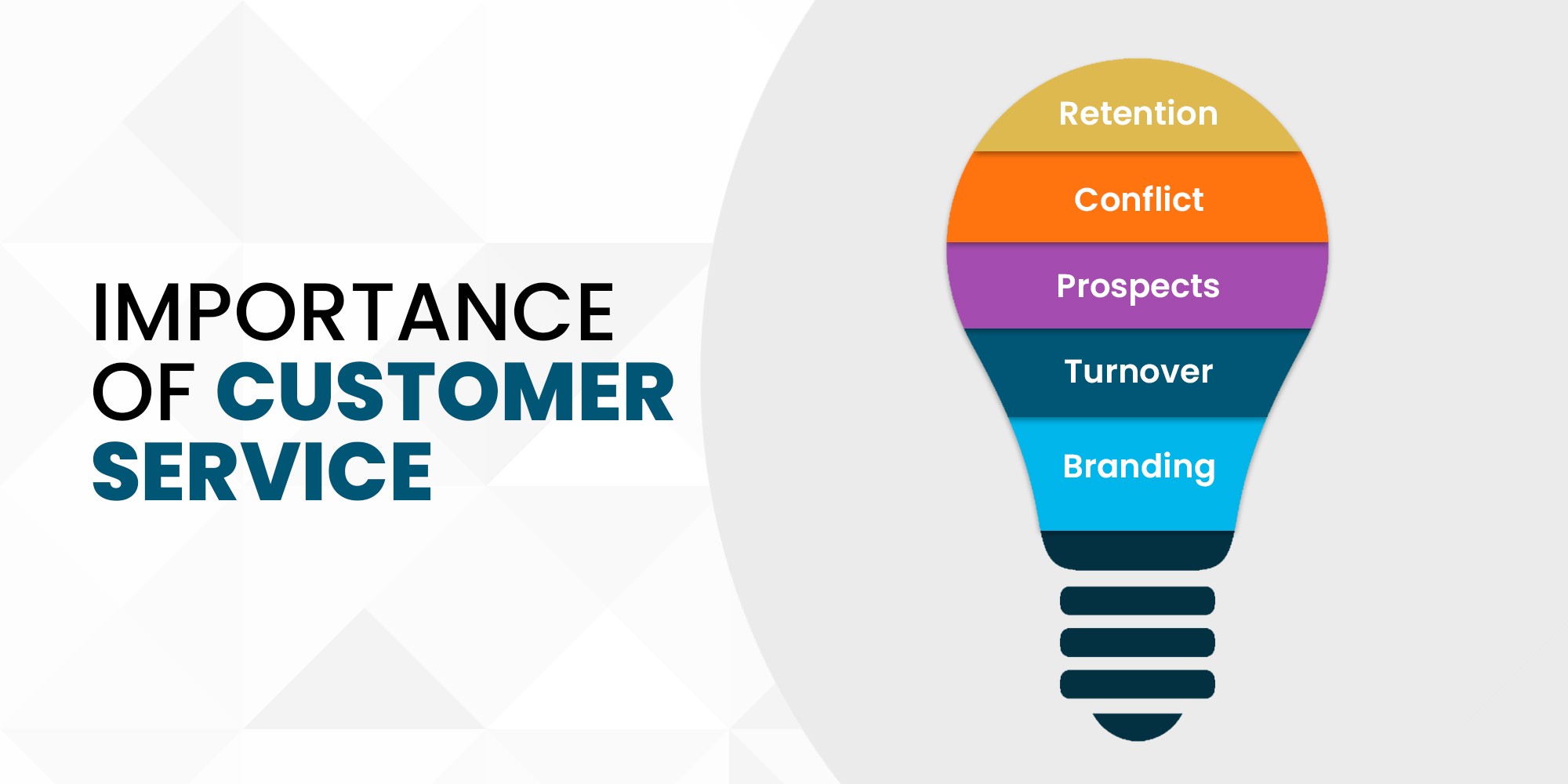 importance of customer service