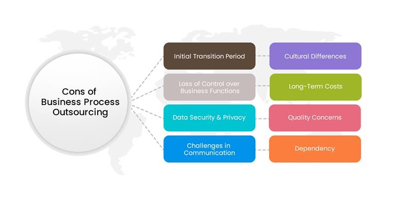 cons of business process outsourcing