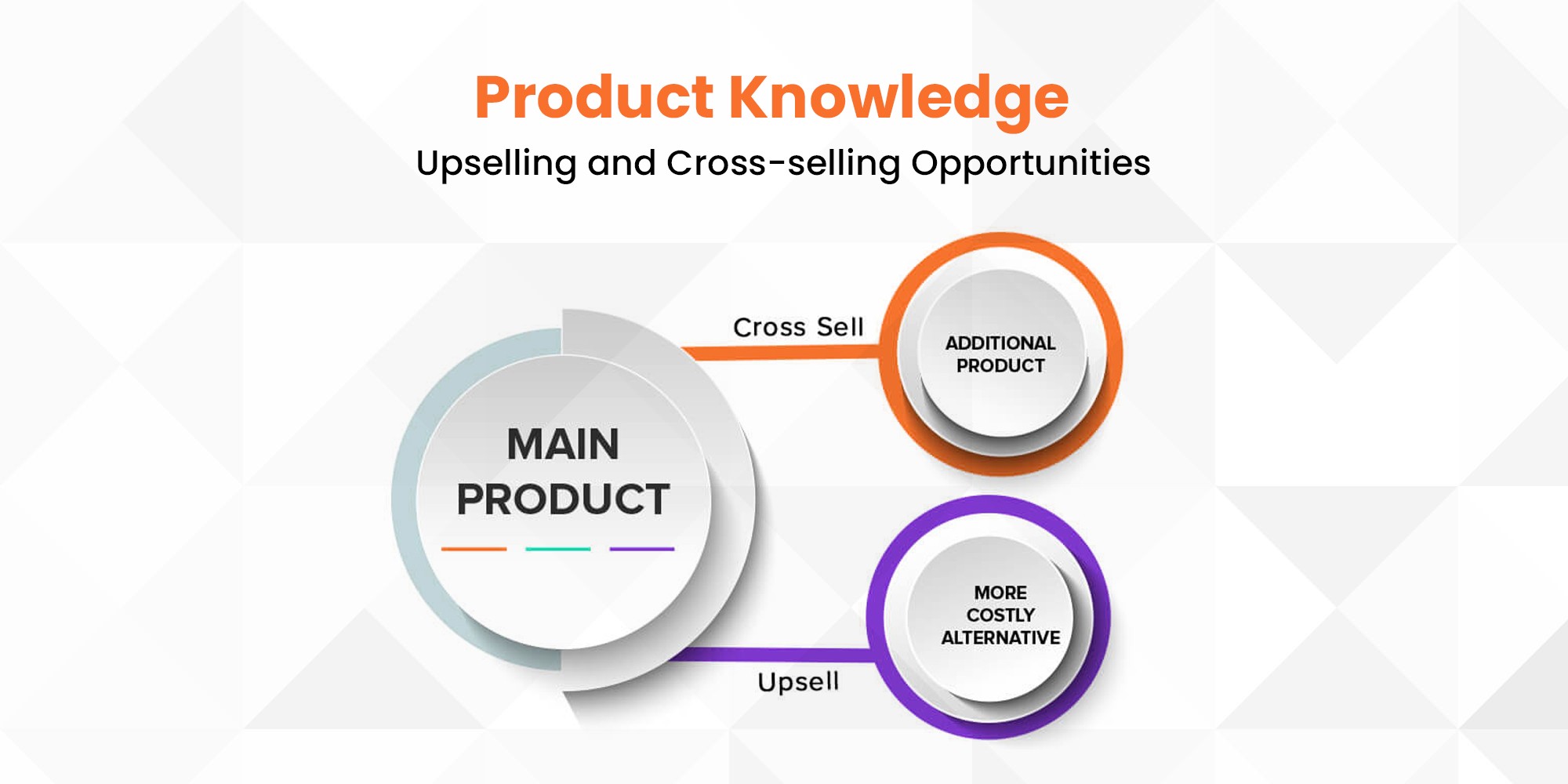 Product Knowledge