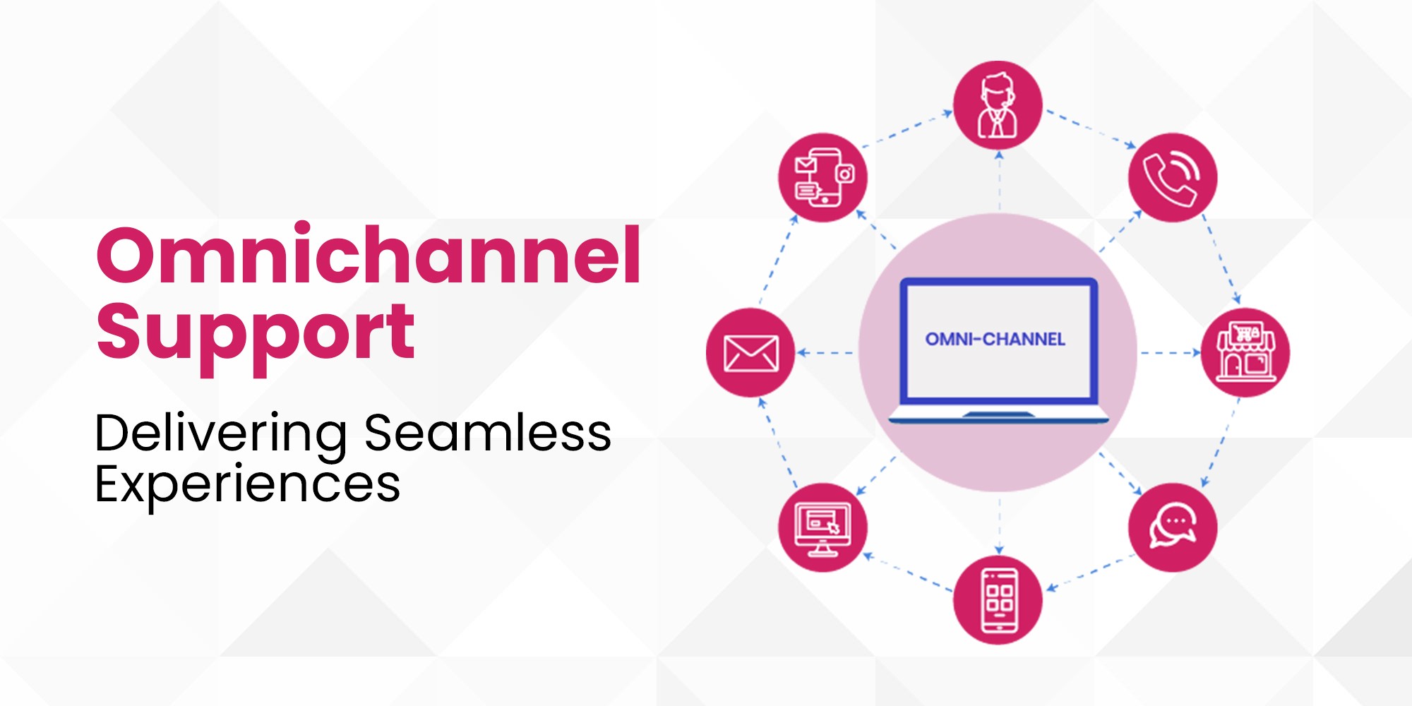 omni channel customer support