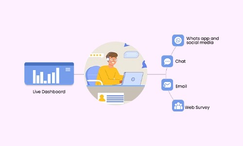 CX Feedback Management