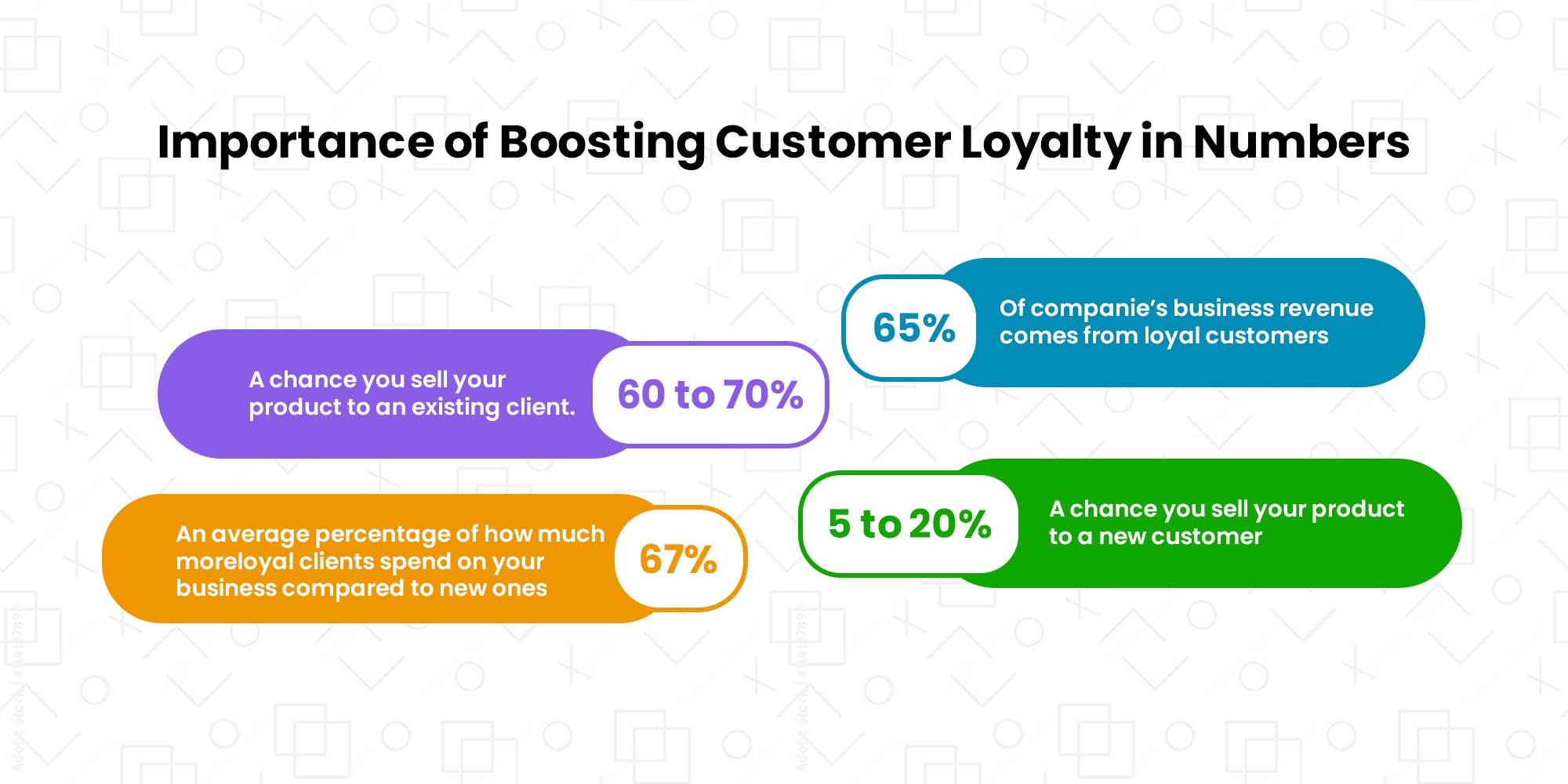 Importance of boosting customer loyalty in numbers