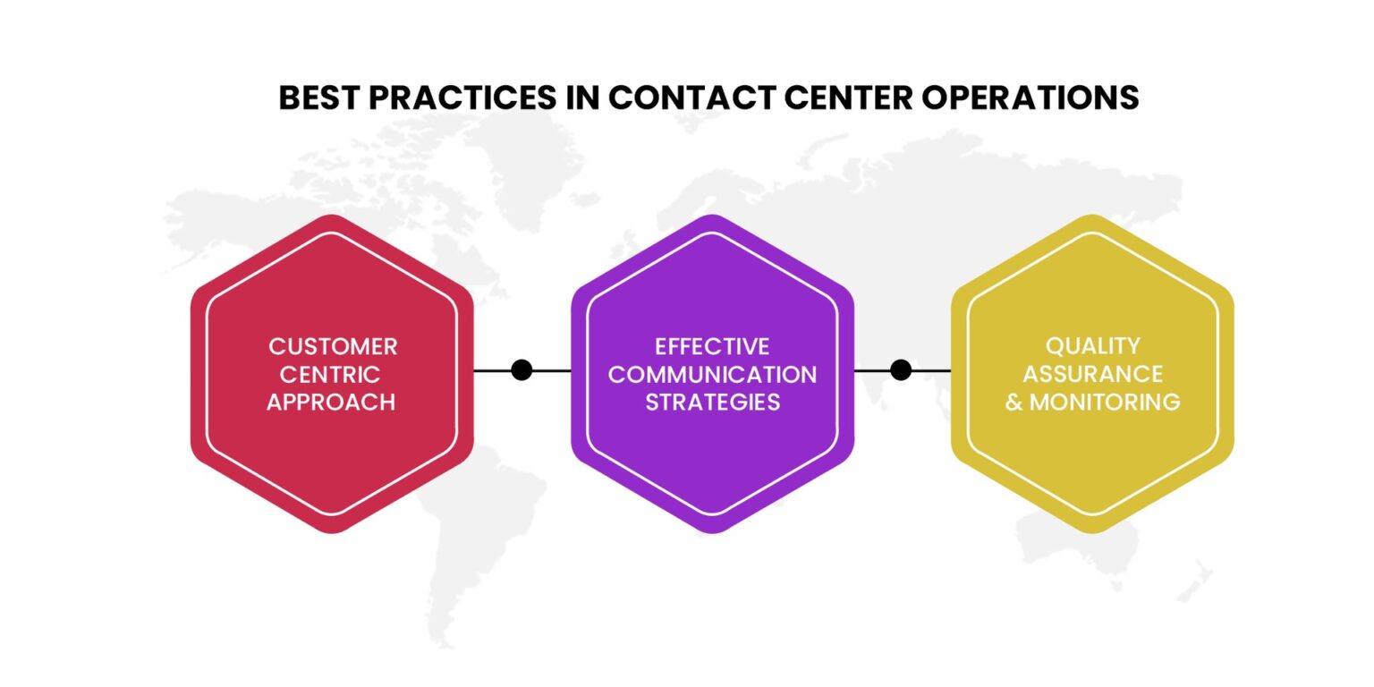 A Comprehensive Guide to Contact Center Services