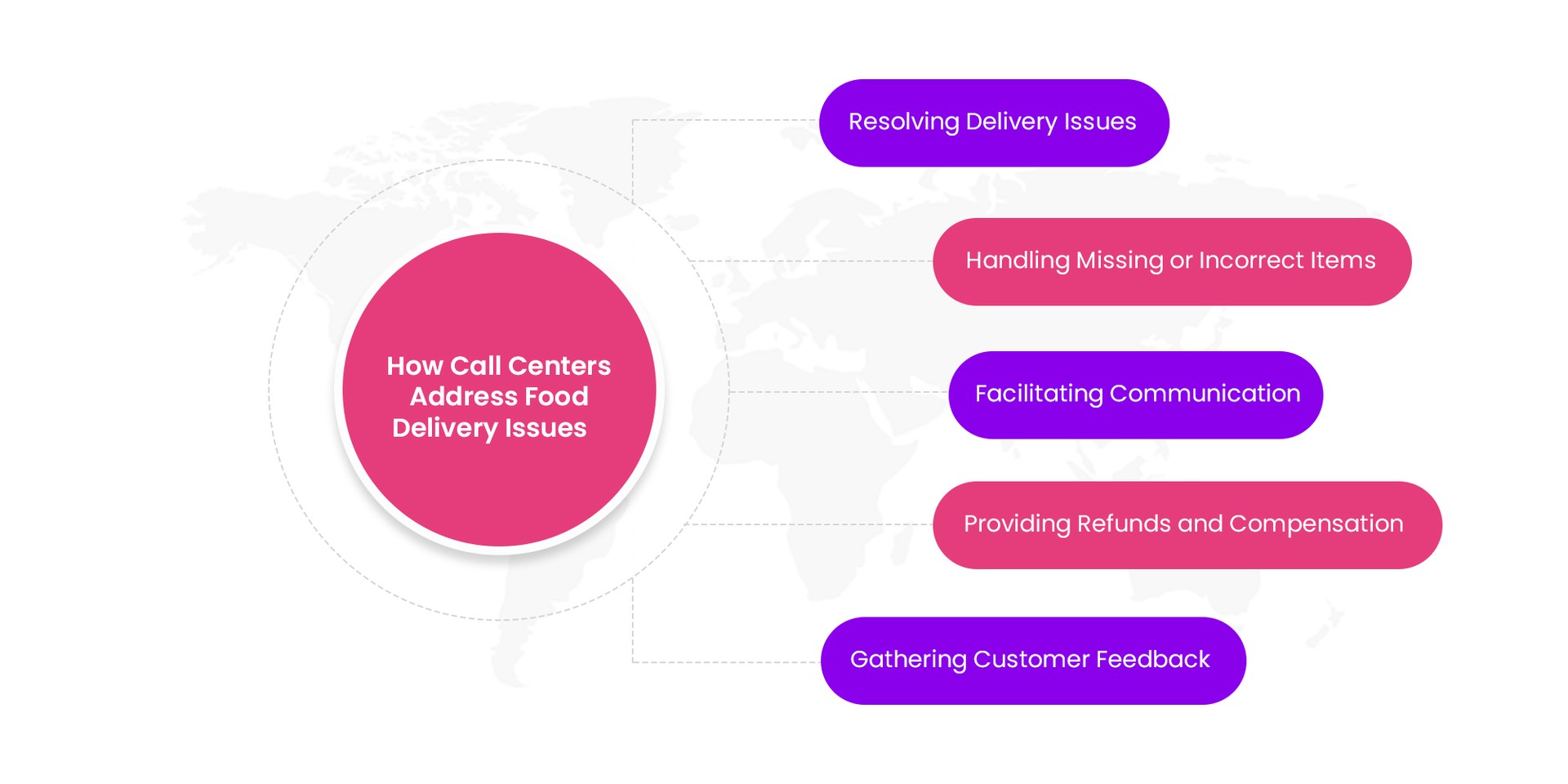 Importance of Customer Service in Food Delivery