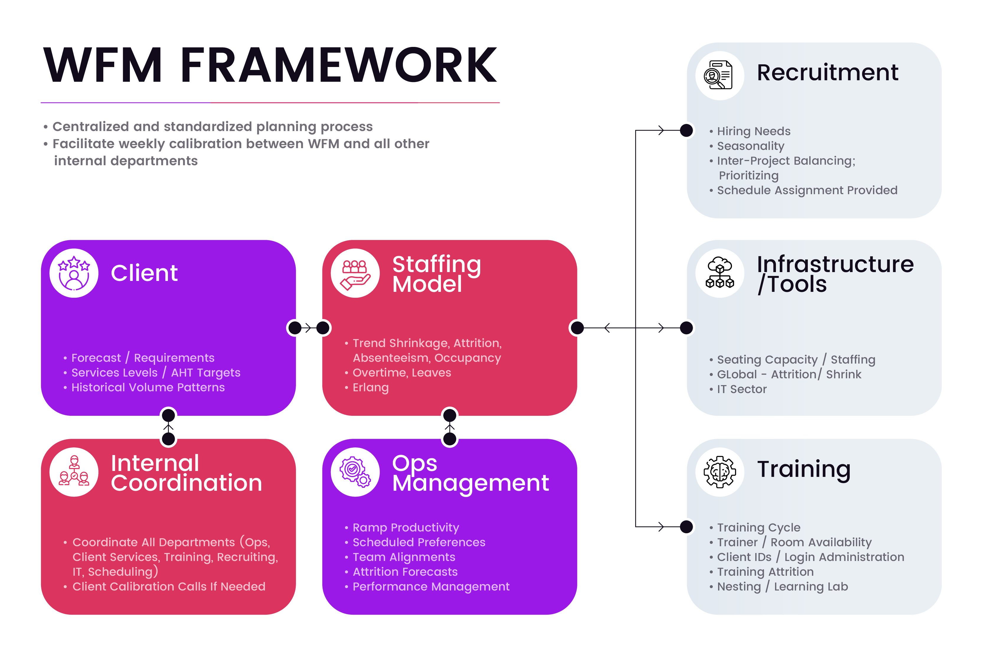 At JindalX, we place understanding our client's needs at the core of our Workforce Management Framework. 