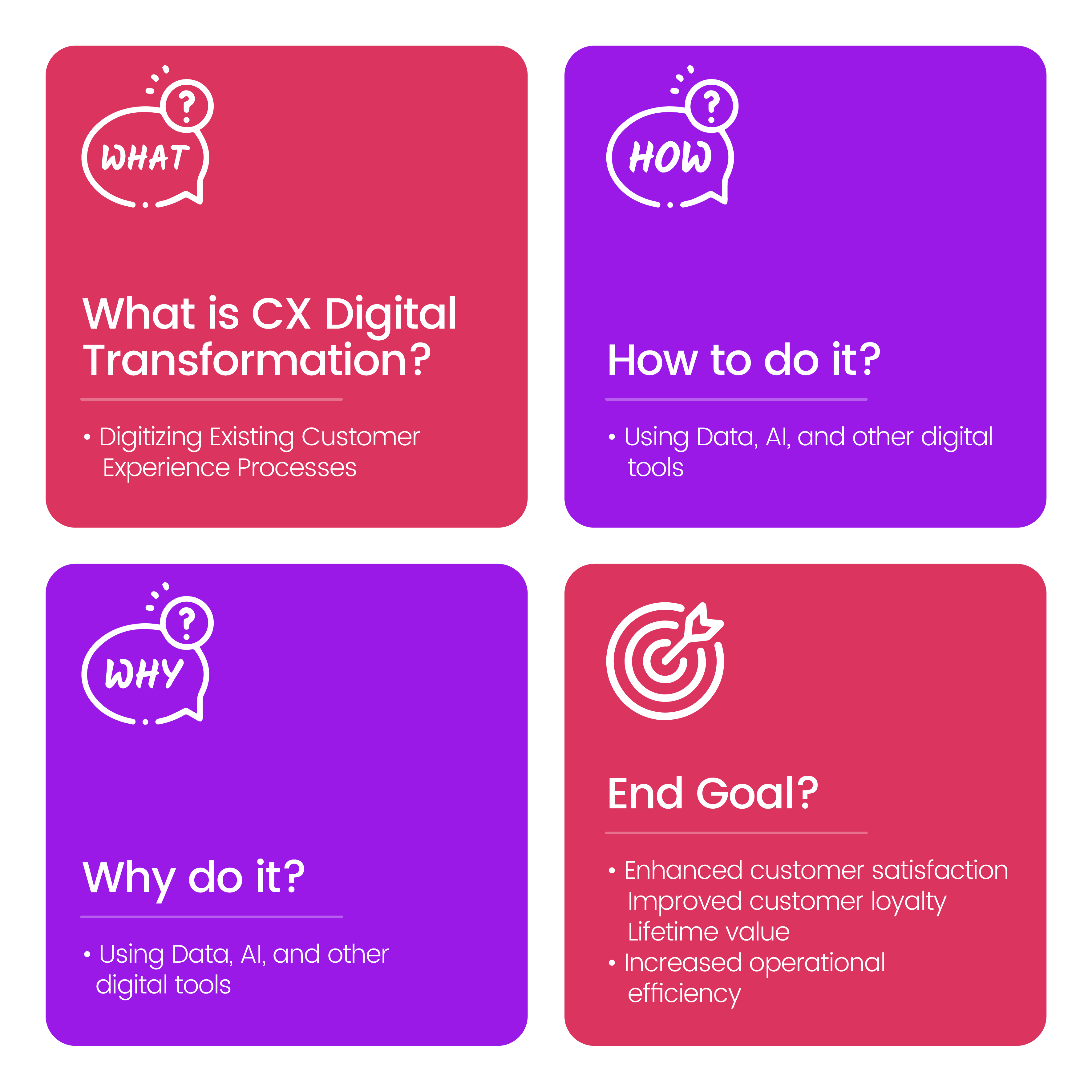 what is CX digital transformation
