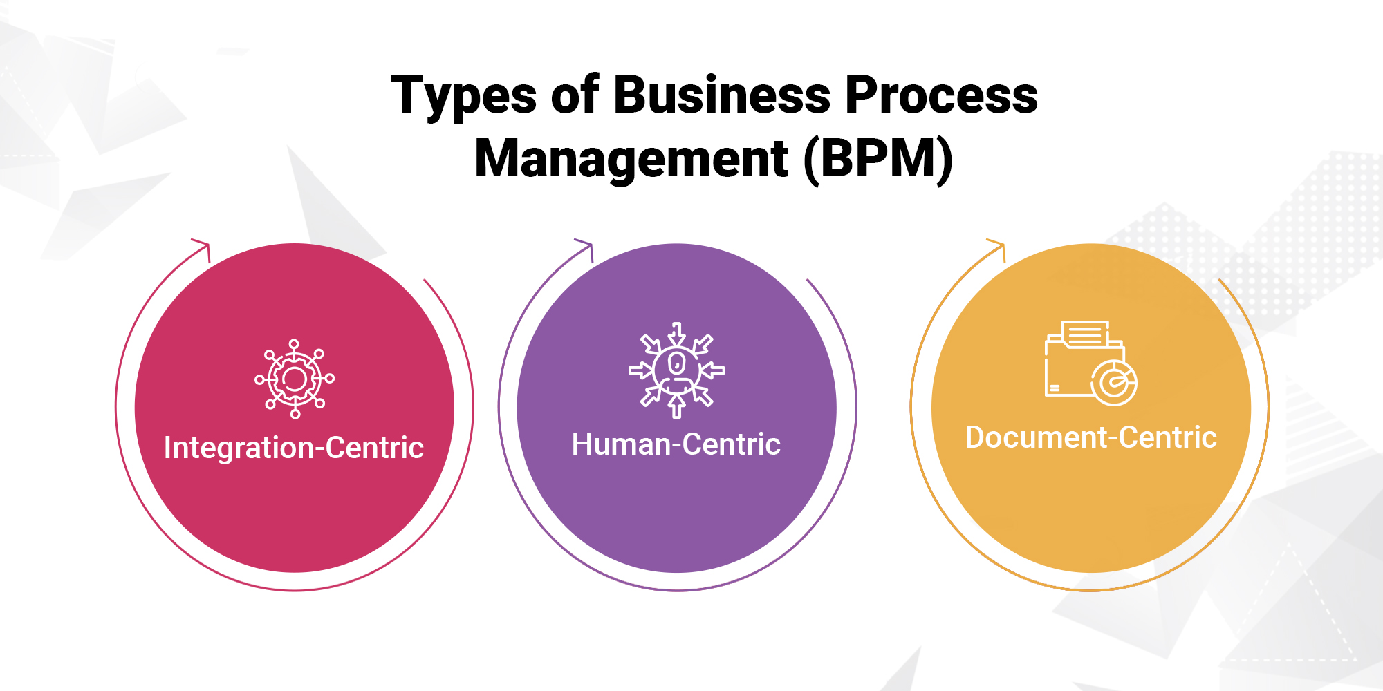 Types of Business Process Management